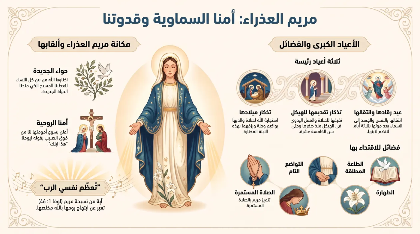 إنفوجرافيك مريم العذراء أمّنا السماوية وقدوتنا
